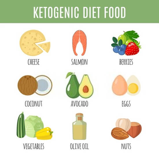 chế độ keto nên ăn gì