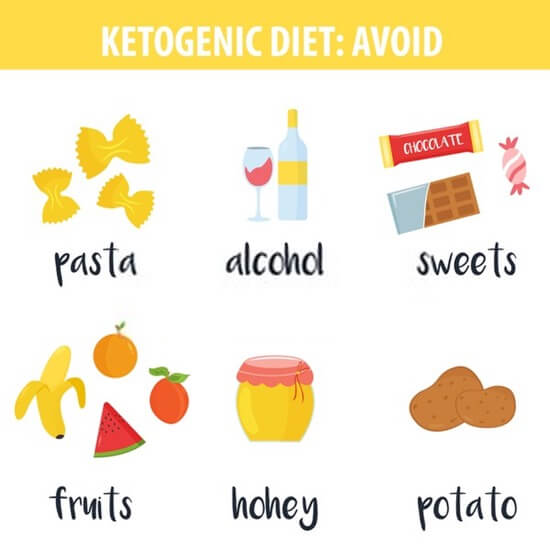 chế độ keto nên tránh gì