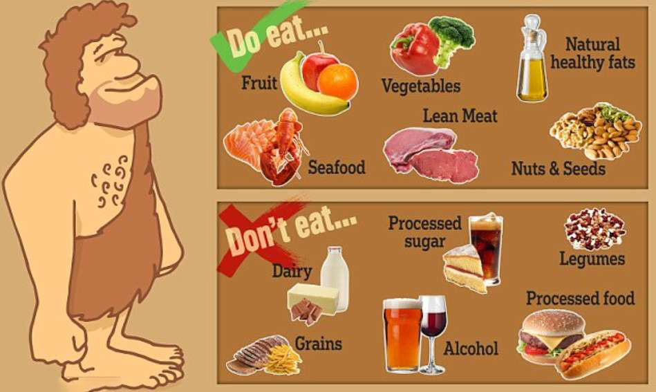 chế độ ăn kiêng Paleo